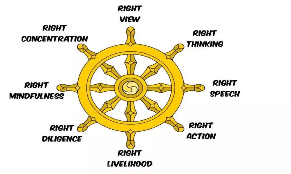 Dharma chakram