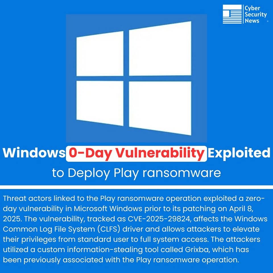 Windows 0-day ExploitWindows 0-Day Exploited to Deploy Play Ransomware ...